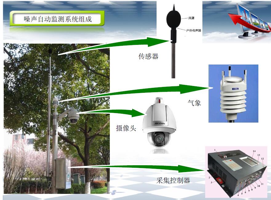 环境噪声自动监测系统