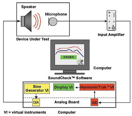 SoundCheck电声测试系统