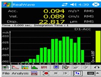 RealWave手持式实时噪声振动分析仪